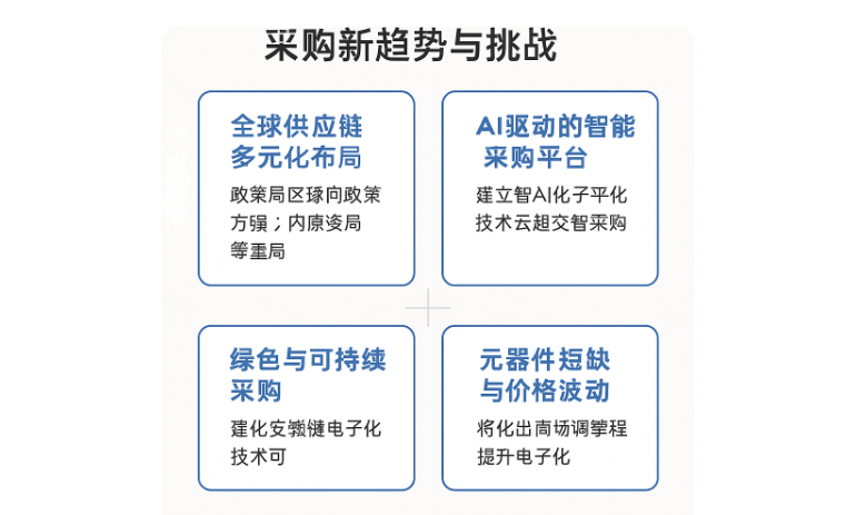 智能化时代下的电子元器件采购新趋势与挑战