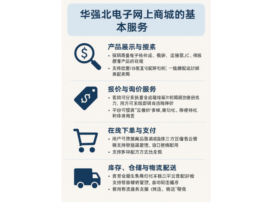 华强北电子网上商城的基本服务