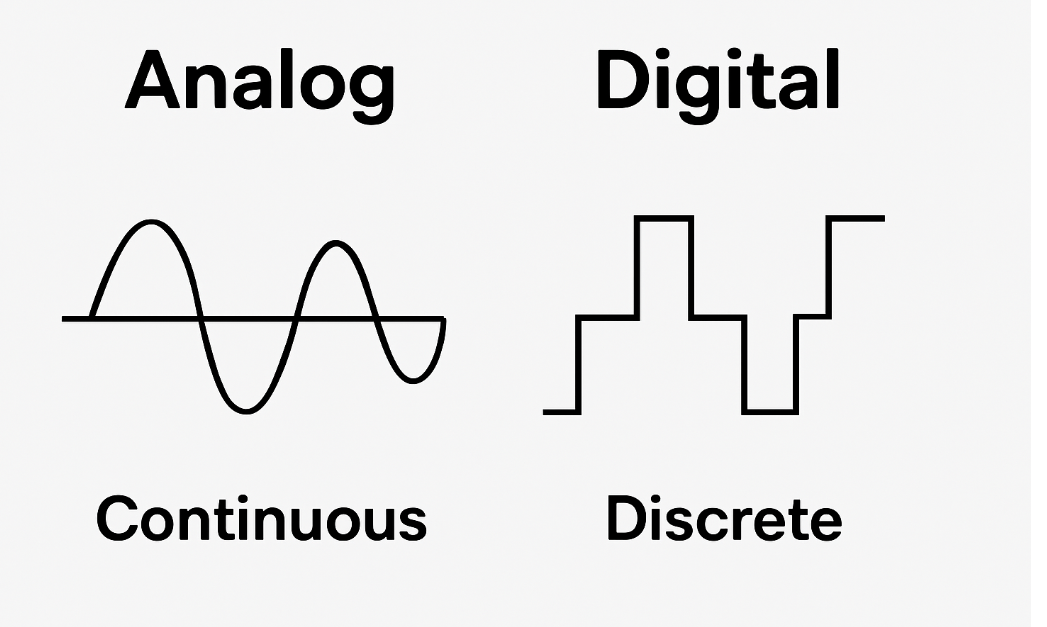 模拟量和数字量的区别在于什么？